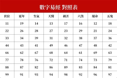 30數字吉凶|數字易經對照表，手機、車牌尾數看吉凶！